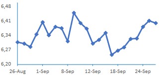 IGB Chart