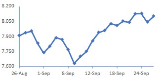 JCI Chart